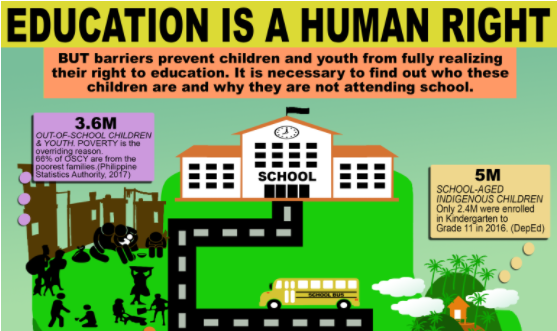 Read more about the article Education is a Human Right