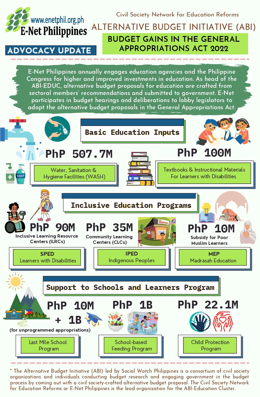 Read more about the article ALTERNATIVE BUDGET INITIATIVE (ABI) BUDGET GAINS IN THE GENERAL APPROPRIATIONS ACT 2022